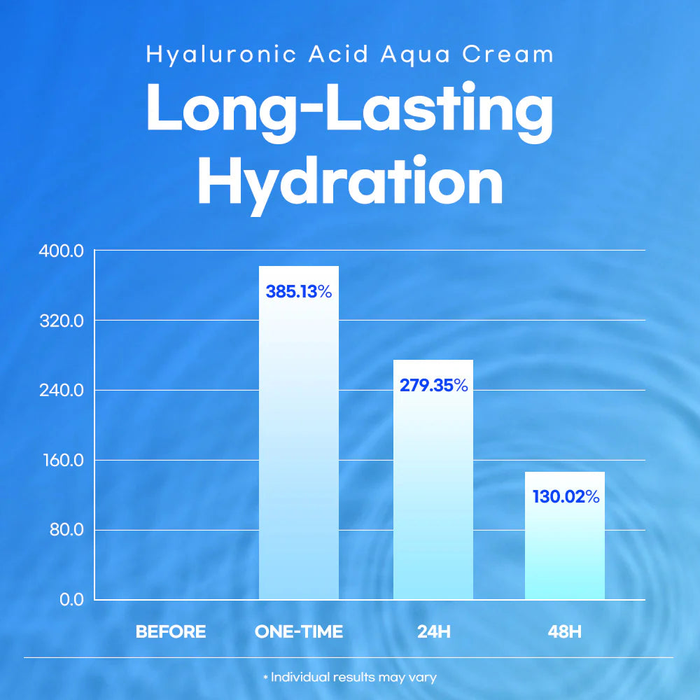 Lesimo Hyaluronic Acid Aqua Cream image 4