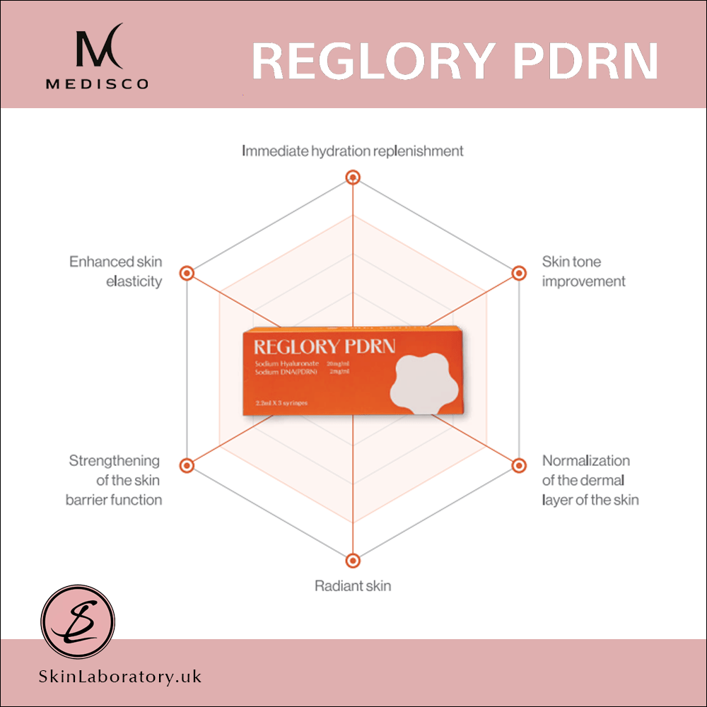 Medisco Reglory PDRN image 2
