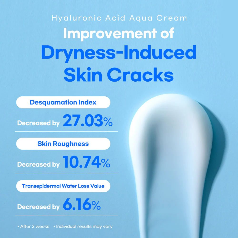 Lesimo Hyaluronic Acid Aqua Cream image 5