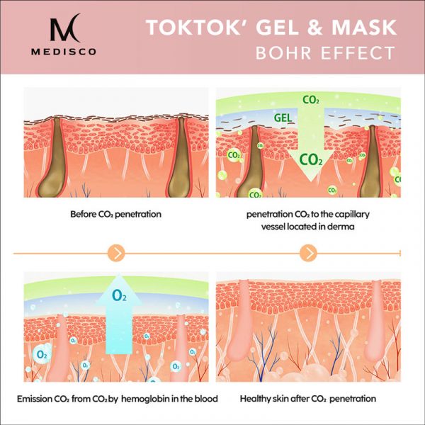Medisco TokTok Pack - 5 sets image 10