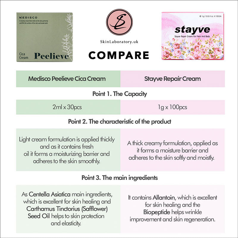 Medisco Peelieve Cica Cream image 9