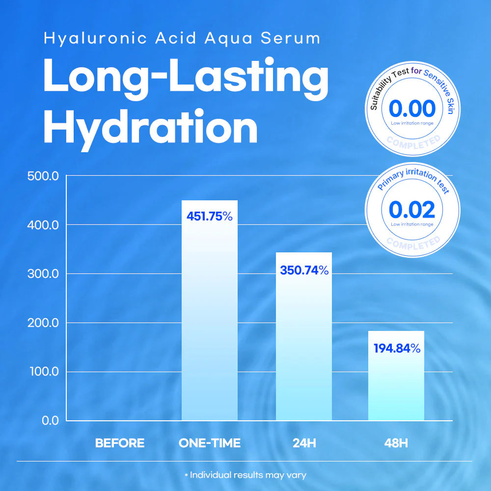 Lesimo Hyaluronic Acid Aqua Serum image 4